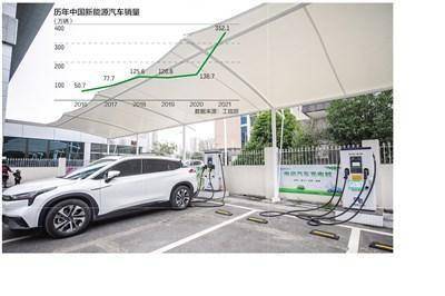 我國新能源汽車銷售連續7年全球領跑，彰顯產業轉型強勁勢頭